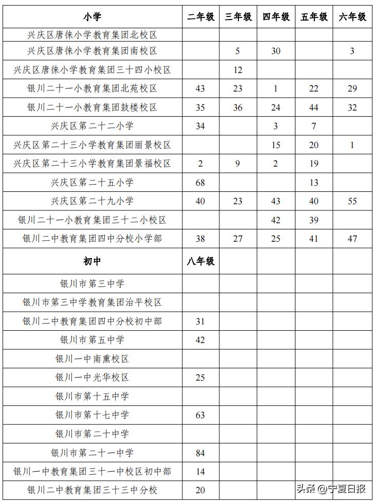 银川市2024年义务教育阶段招生,银川兴庆区中小学招生视频