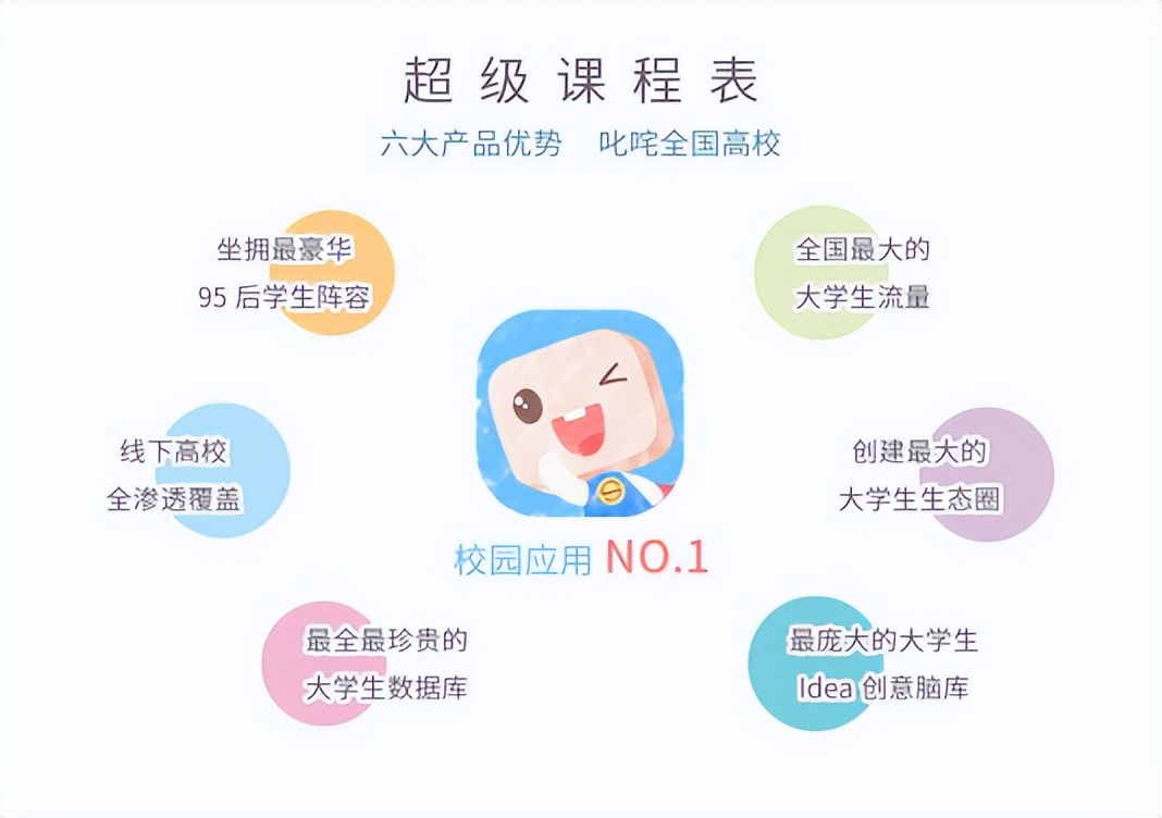 互联网观察｜2022年3月学习工具类App排名分析：学小易千万领跑