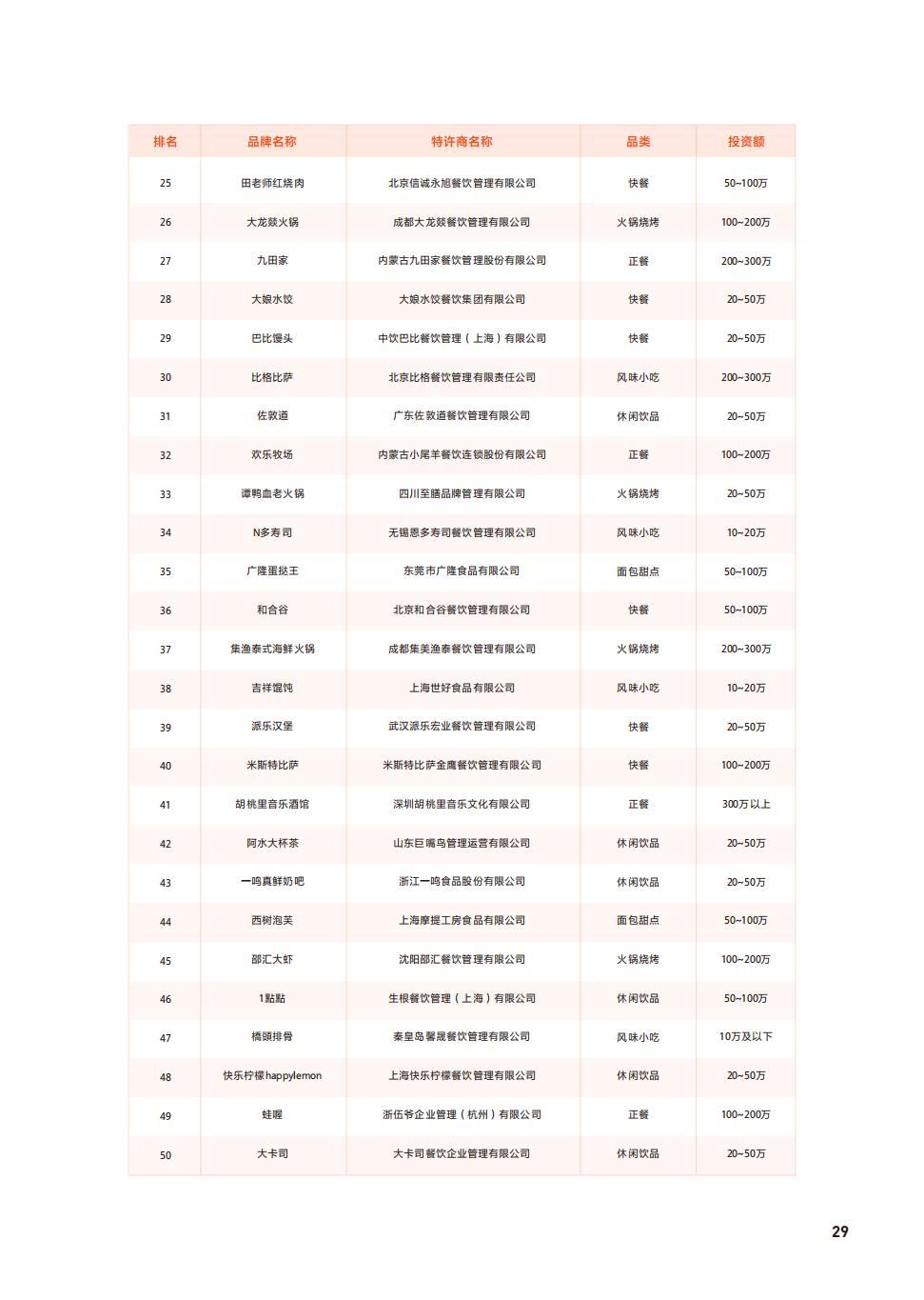 餐饮加盟店排行榜前100,小吃类餐饮加盟店排行榜前十