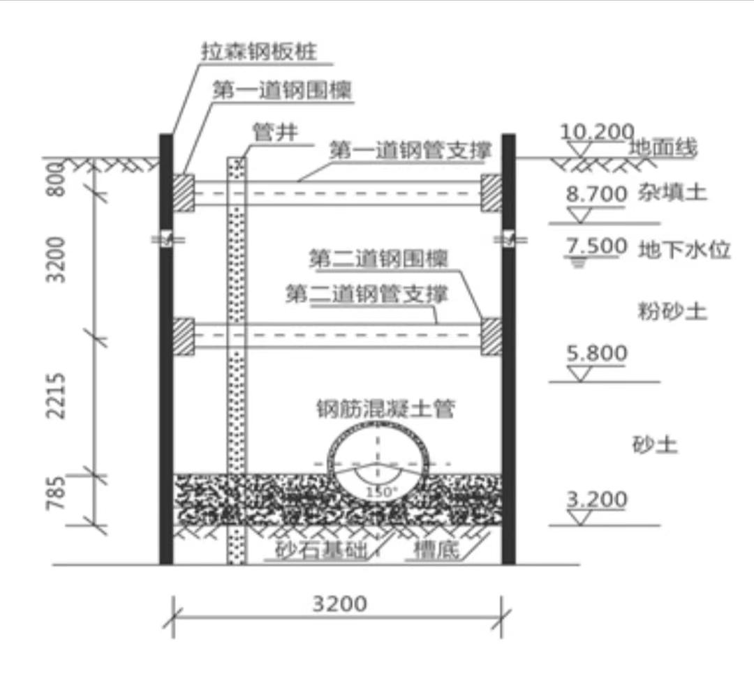 一建市政轨道交通案例题,2021年一建市政工程考试重点