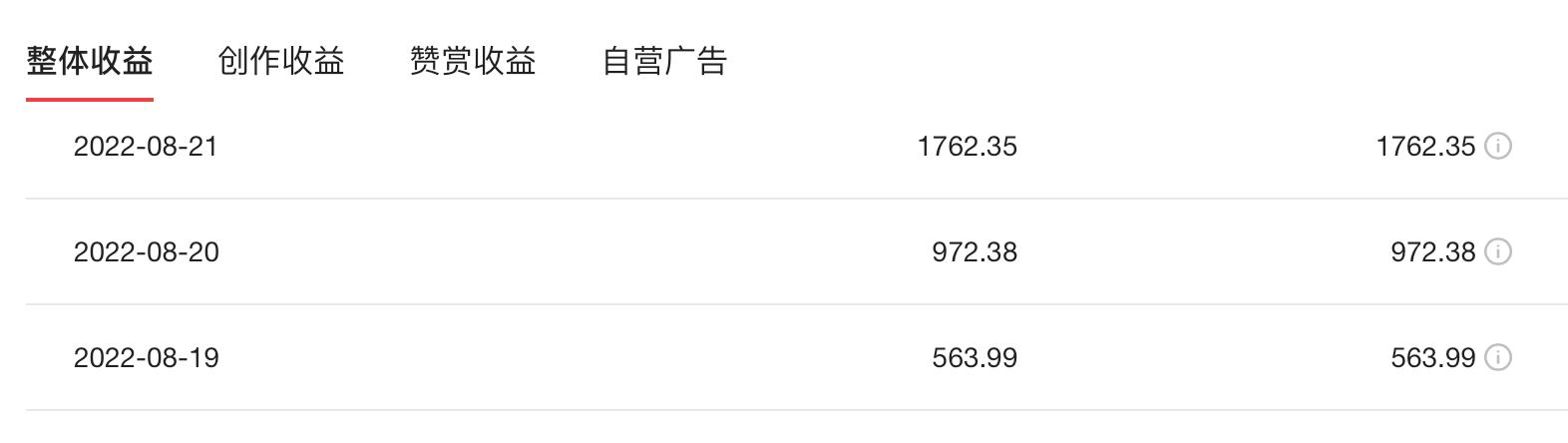 新手小白如何做自媒体视频赚钱,如何通过自媒体创业赚钱项目