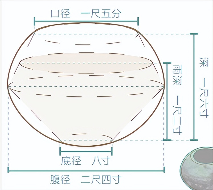 古人测雨高招plus版！难住你的不是算式，更可能是古文