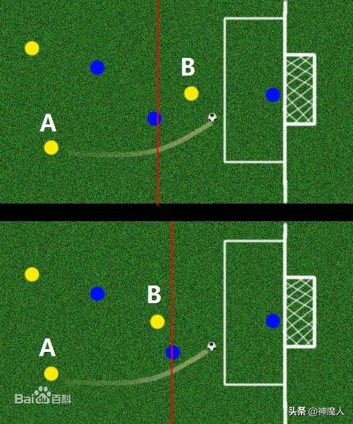 世界杯分几个赛区,世界杯分组两半区怎么分