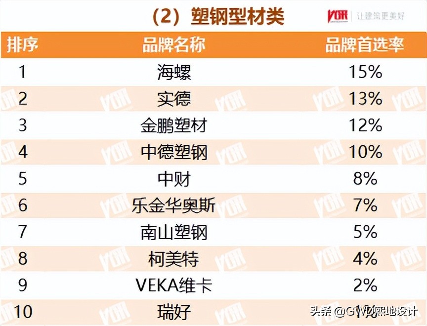 2022最受欢迎的行业排行榜,十大行业最受欢迎