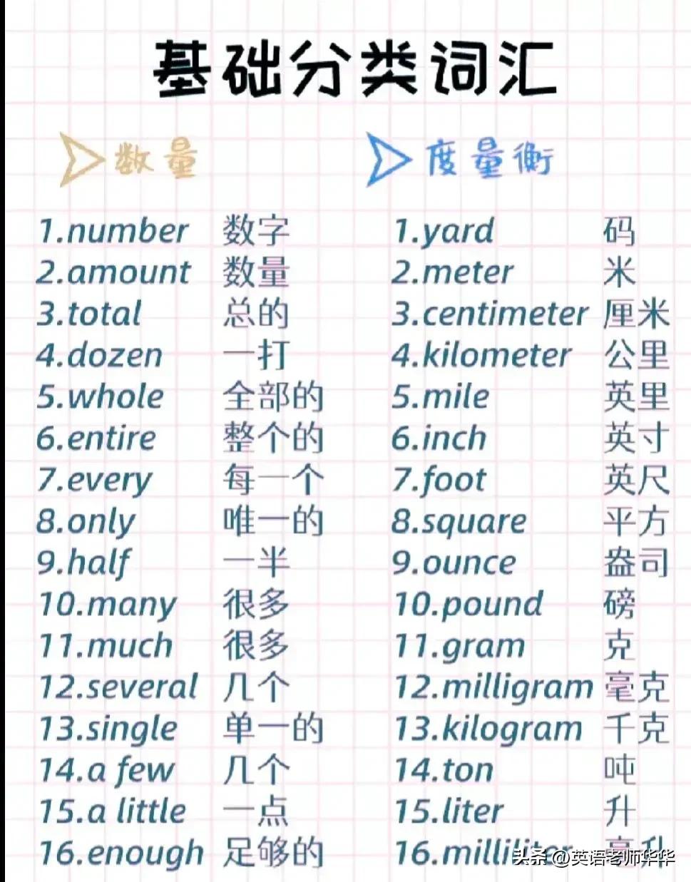 考研英语只背高频词可以吗,考研英语二高频词视频