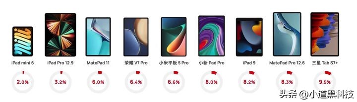 现在安卓平板和ipad差距大吗,2023ipad和安卓平板的区别