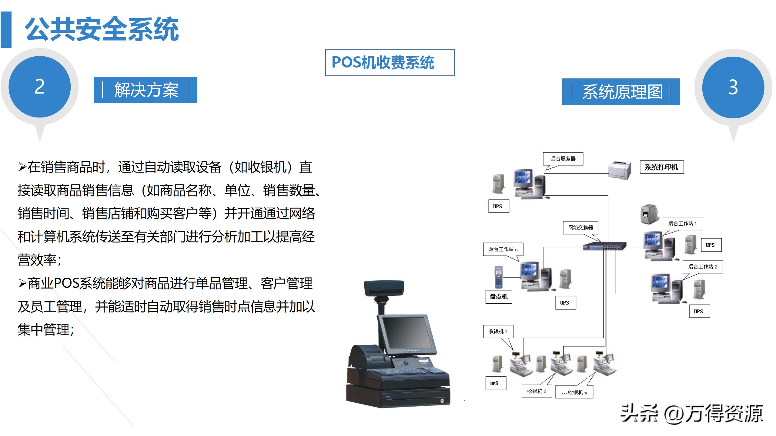 商业综合体弱电工程设计方案,商业综合体智能化弱电调研报告