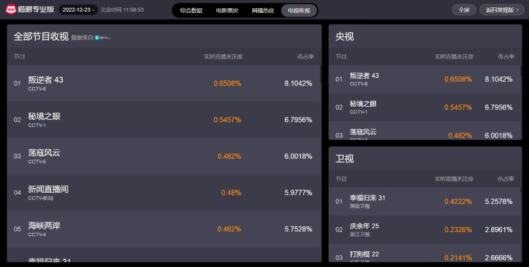 对热播电视剧的看法,网络热播剧分析