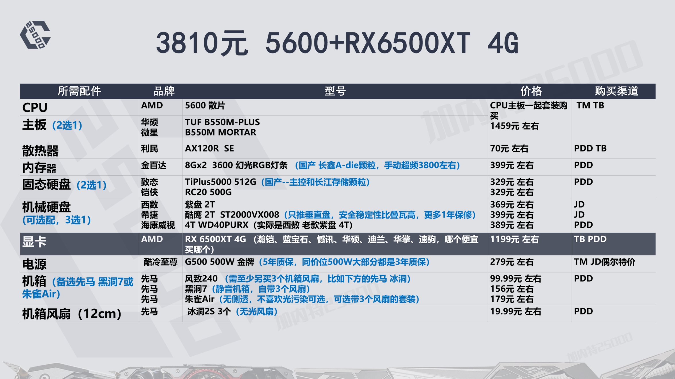 22年8月推荐游戏,23年12月装机配置推荐