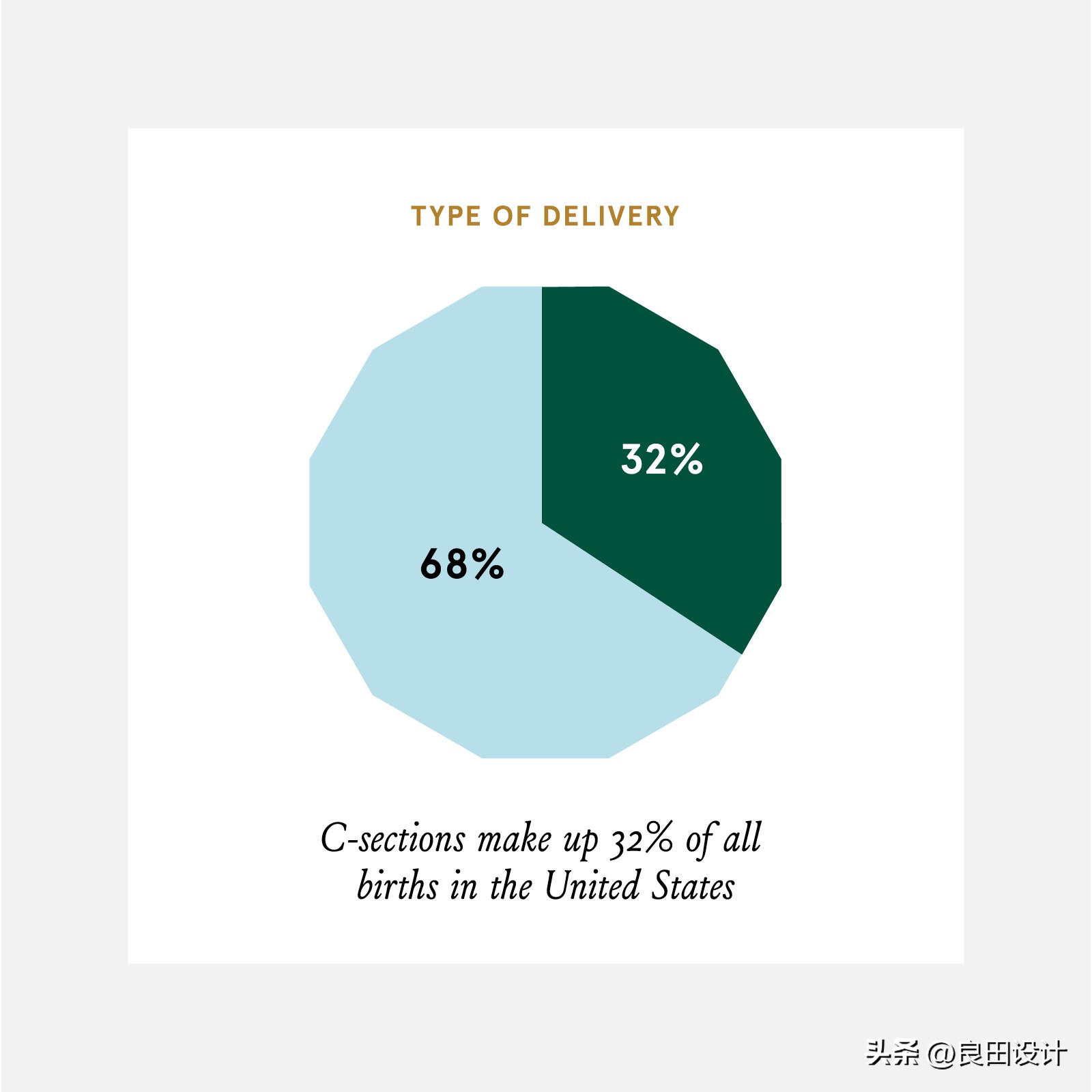 bodynature美体身体乳,body护肤乳