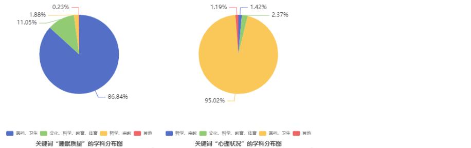 心理学论文与写作,心理学论文写作指南