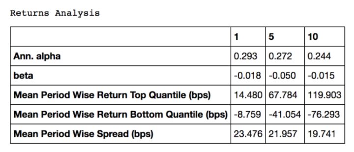 如何用量化模型筛选股票,量化交易策略选股