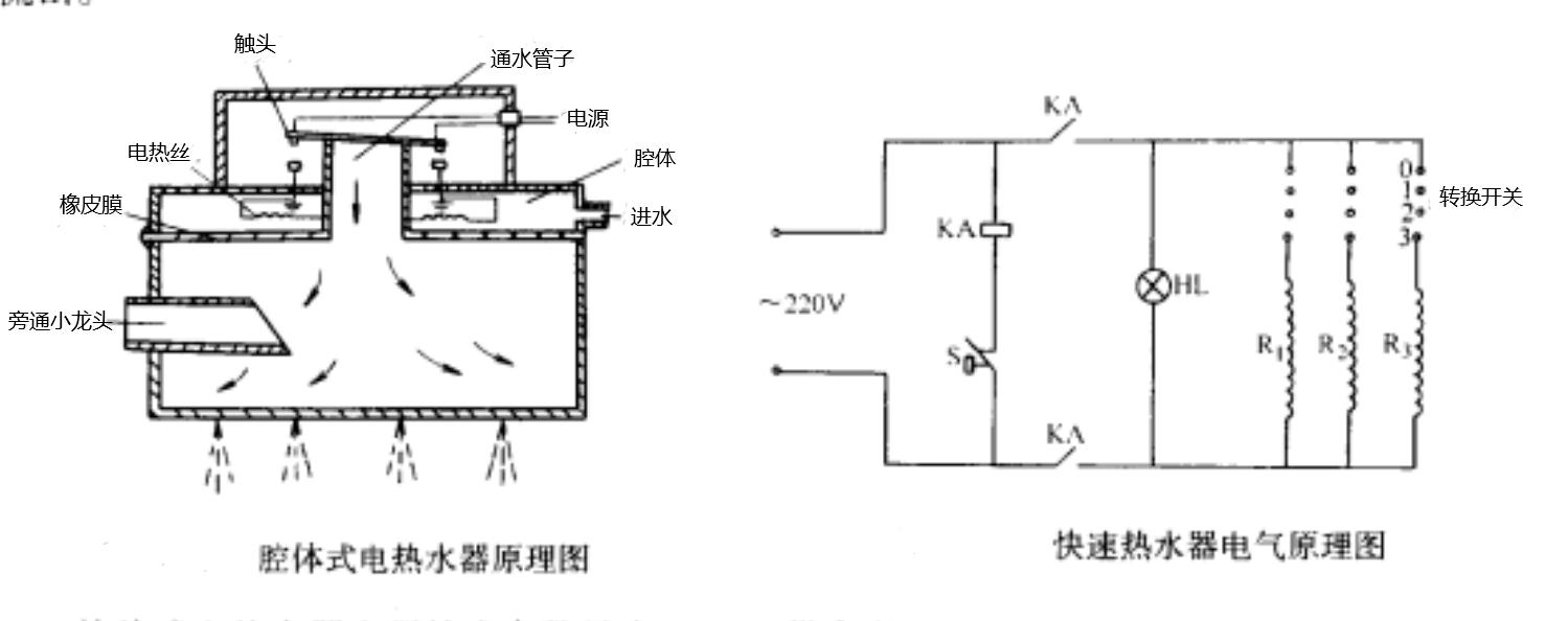 热水器维修教程,热水器维修教程e3