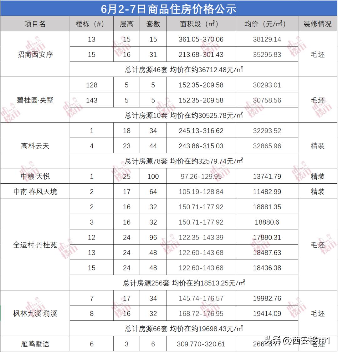城市巅峰豪宅震撼登场,3亿顶级豪宅