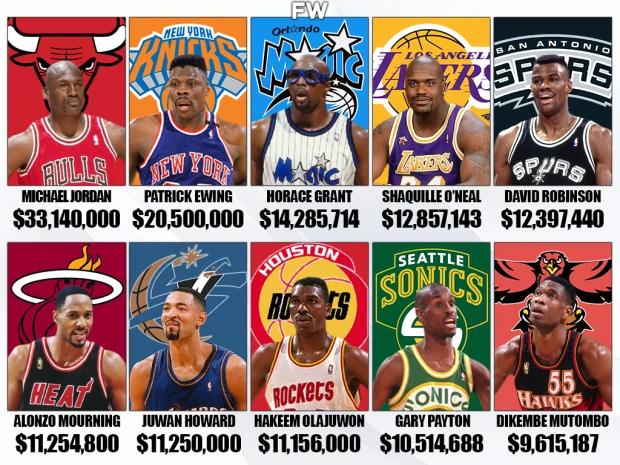 奥尼尔nba生涯薪水一览表,奥尼尔nba薪资表