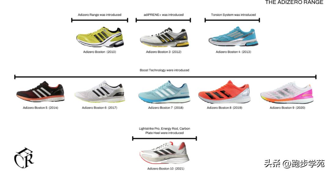 adizeroboston12耐用吗,adizeroboston12高帮和低帮测评