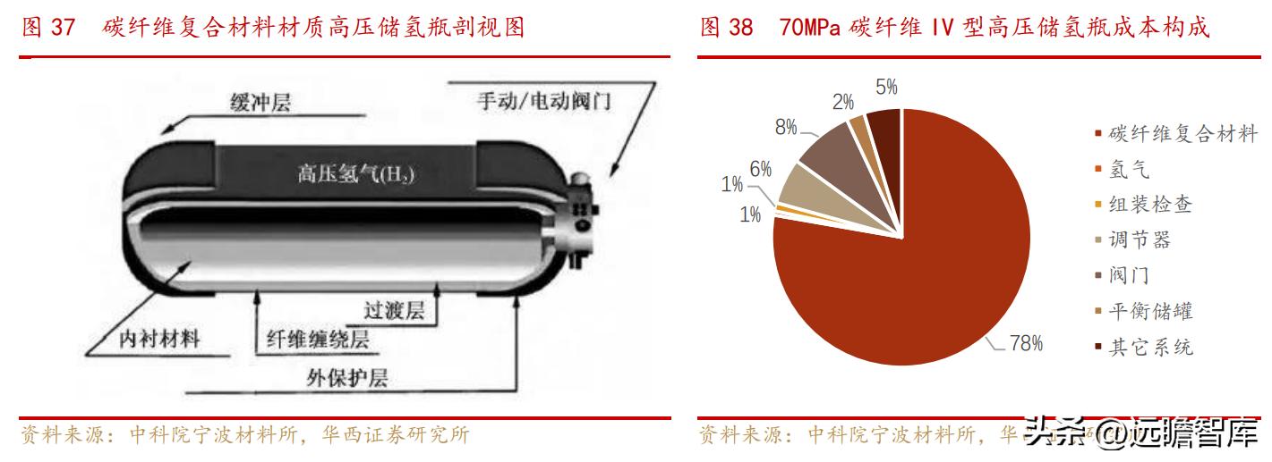 中复神鹰掌握碳纤维全流程工艺,中复神鹰碳纤维发展史