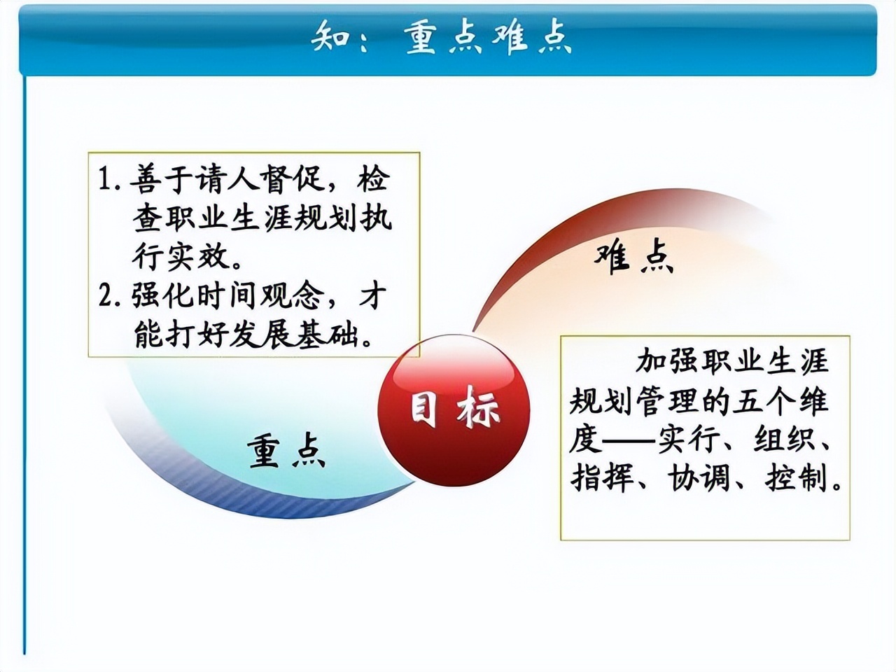 目标管理smart原则制定职业规划,职业规划长期目标策略措施怎么写