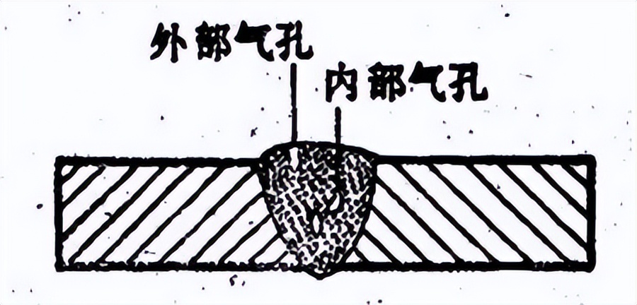 钢管焊接出现哪些质量问题,钢管焊接质量怎么控制