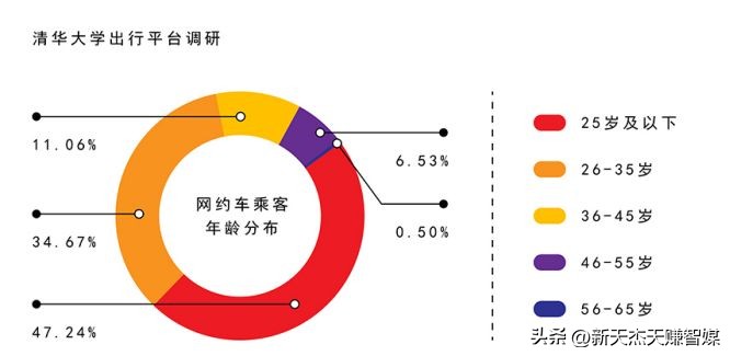 高速户外广告发展趋势,互联网广告和户外广告哪个有前途