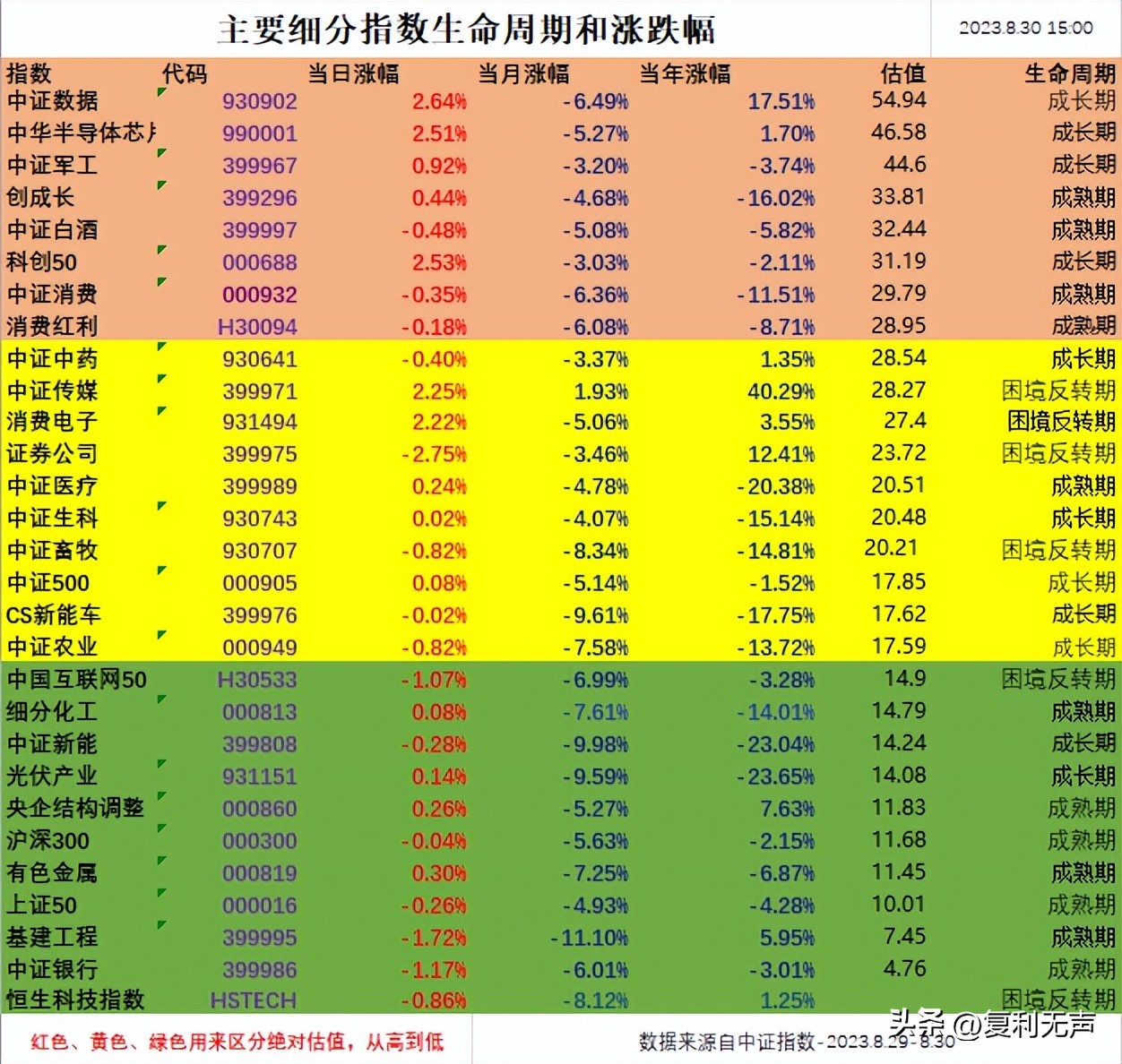 现在是投资股票的最佳时间表,投资股票的信心在哪里