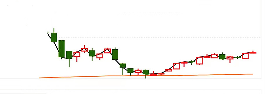 指数平均线最佳参数设置,指数移动平均线ema