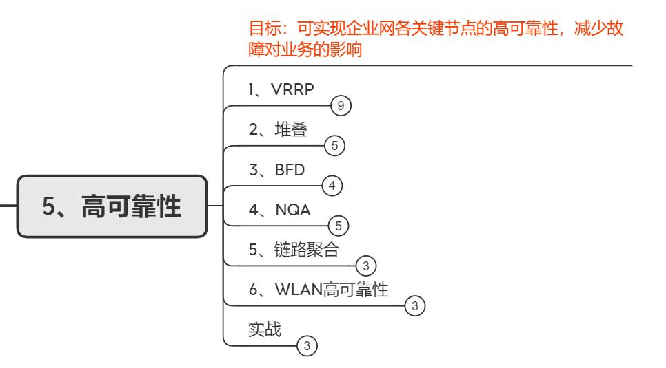 网络工程师入门必懂华为认证体系，附系统学习路线分享