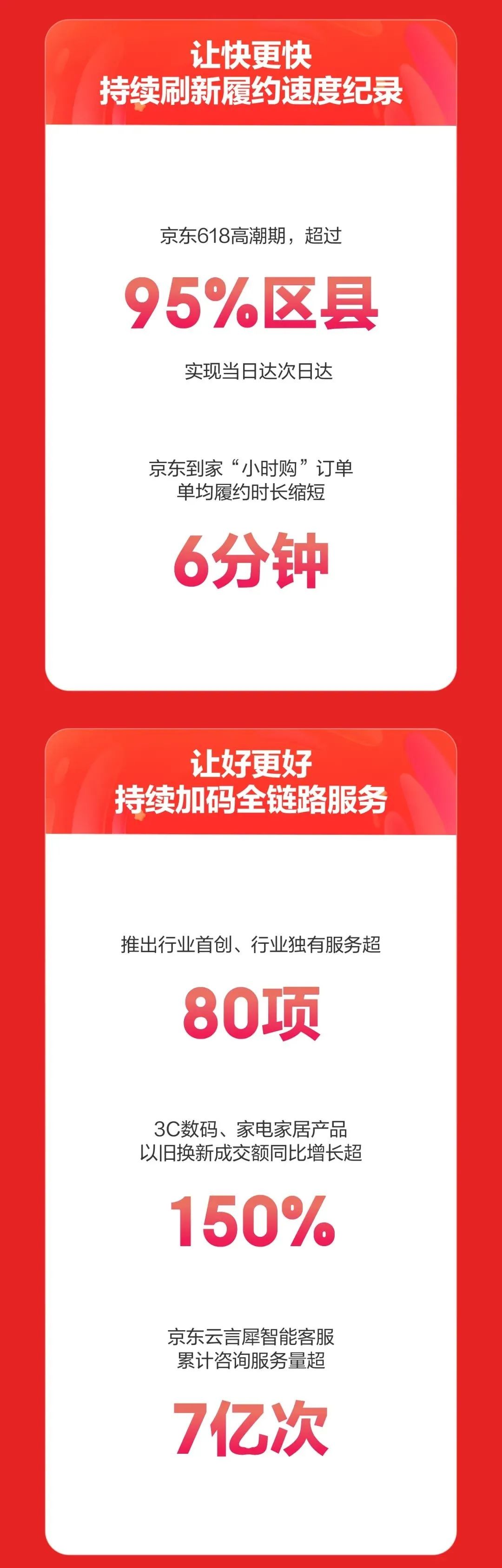 618收官电商大促告别gmv时代,618过后电商还有什么大促销活动