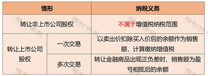 国家税务总局关于股权转让的公告,国家税务总局改革方案最新消息