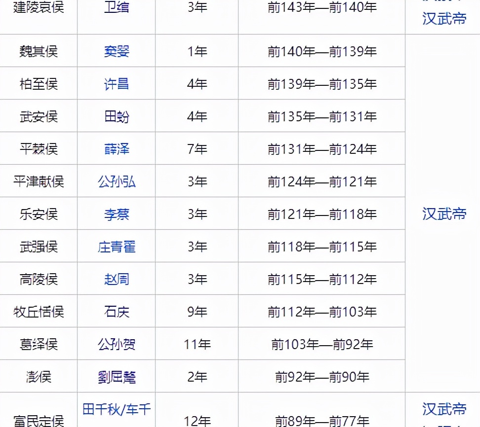 汉朝丞相高危职业,汉武帝丞相成高危职业