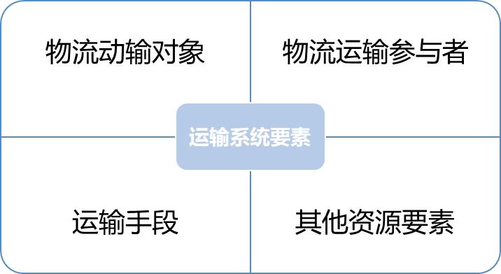 物流的基础知识大全,跨境电商物流基础知识大全