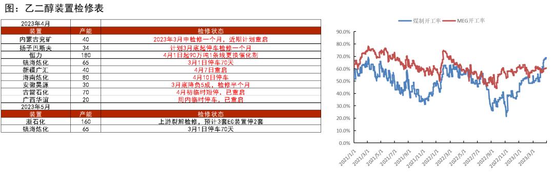 ptameg走势分析,pta现货流动性偏紧