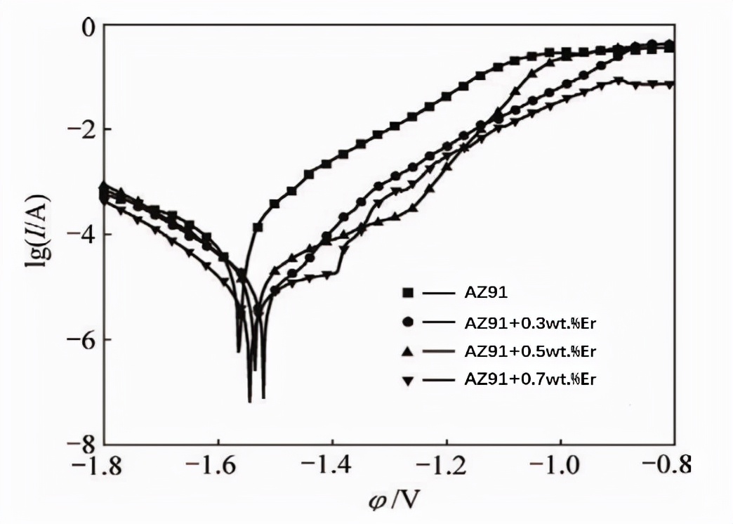 镁合金铸造技术优缺点,镁合金的研究进展