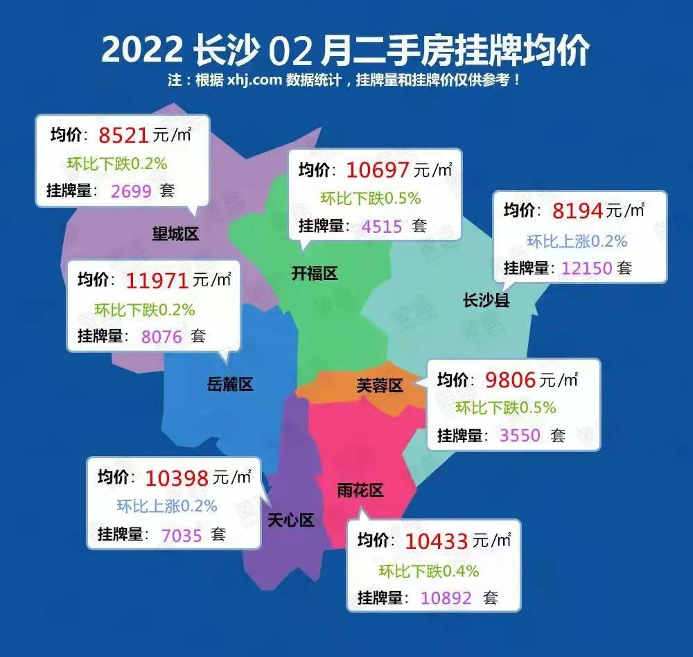 2024长沙买房买哪里,2022长沙买房
