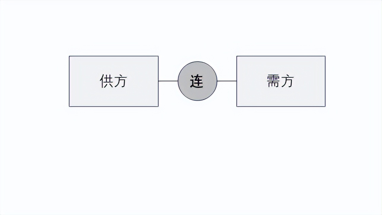 基于竞争的供需连营销设计