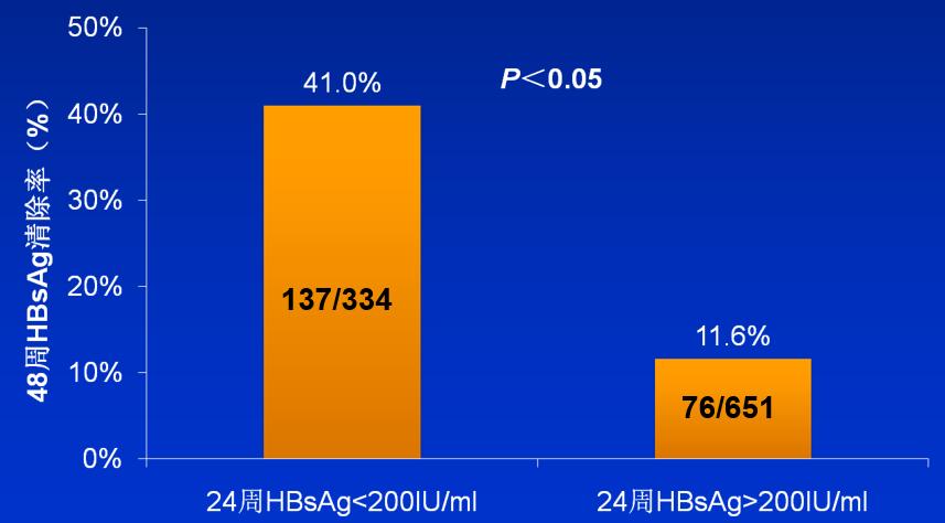 王宇明教授：慢乙肝个体化方案不断优化，干扰素治疗再添新证
