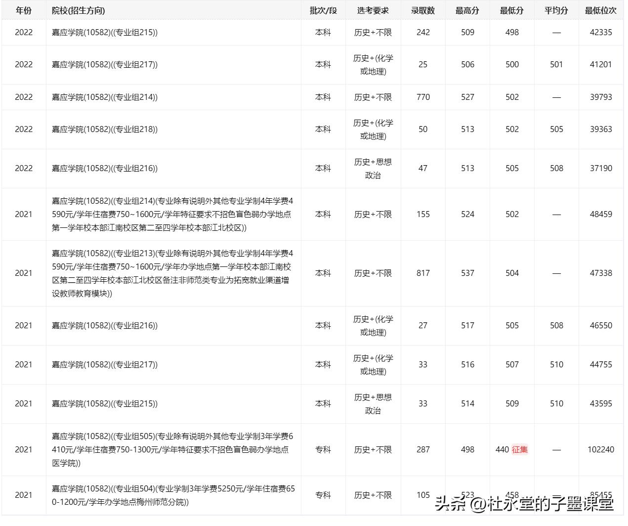 子墨老师讲义,子墨老师最新视频