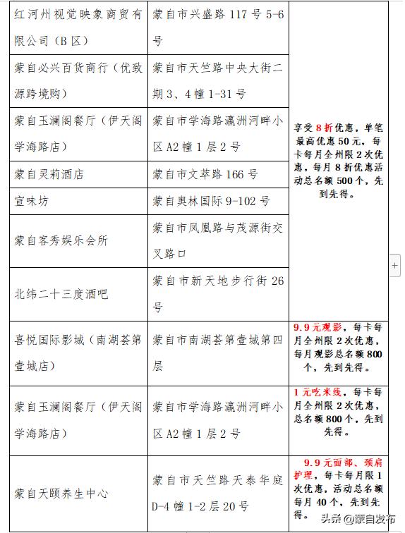 蒙自寒假“嗨逛卡”来了！我带上你，你带上卡……