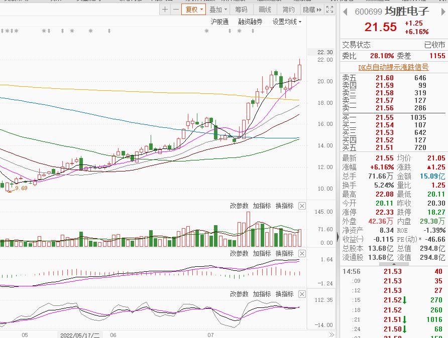充电桩叠加智能电网的股票,充电桩概念股下周走势
