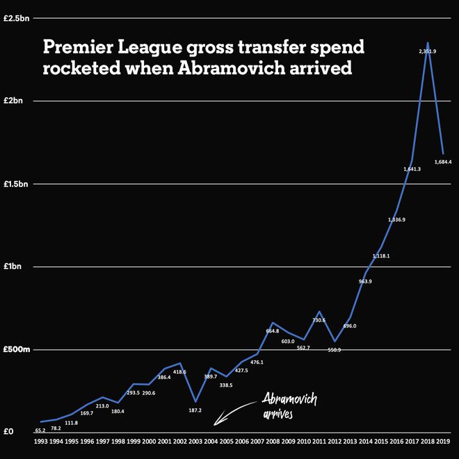 魂断蓝桥：阿布拉莫维奇的19年