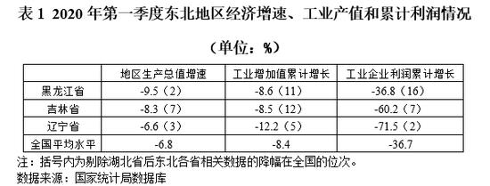 疫情下东北人的生活,疫情下的东北人的现状