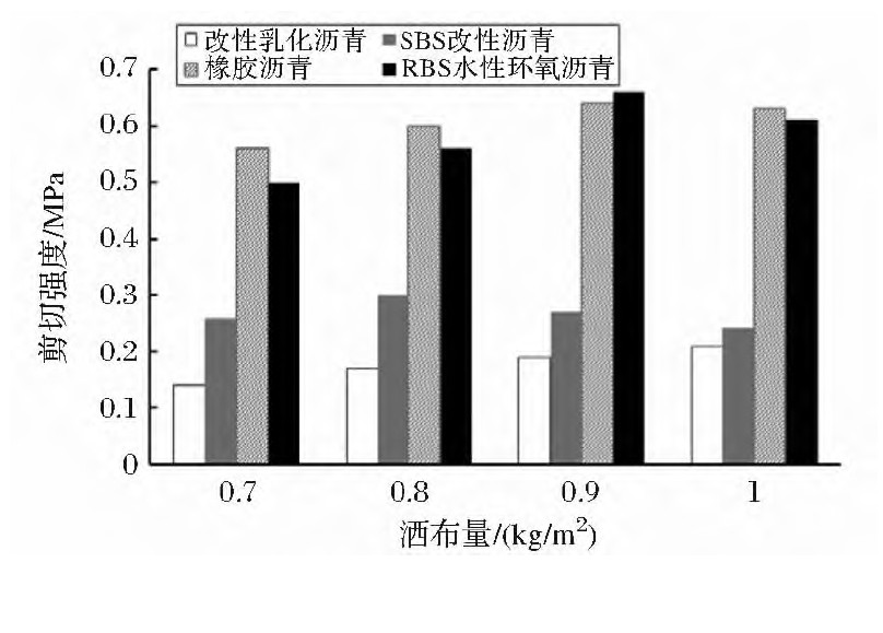 sbs防水卷材粘结强度试验,rbs自粘防水卷材