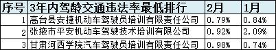 甘肃省驾校一览表,甘肃驾校什么时间恢复正常考试
