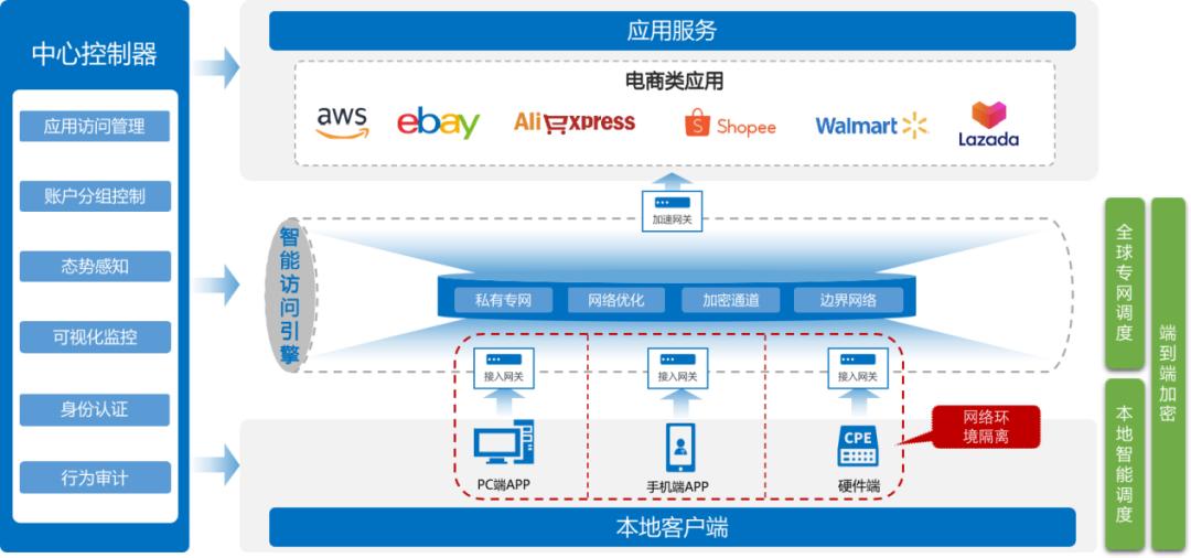 利好跨境电商消息,跨境电商利好政策