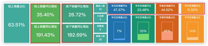 sql语句如何实现多表查询,sql快速计算同比环比
