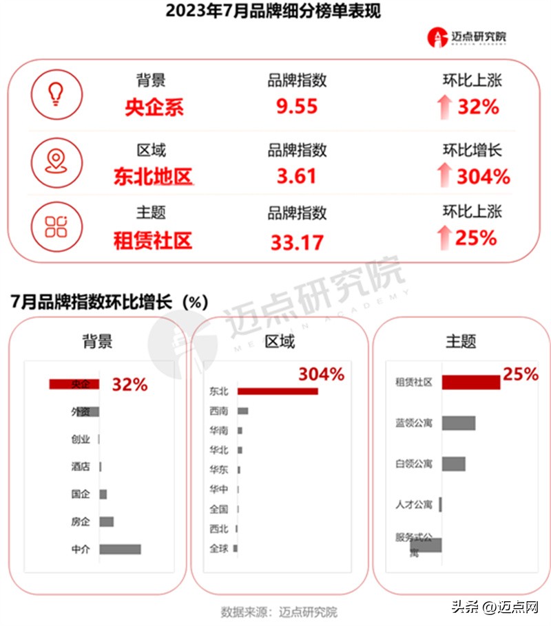 2020房屋租赁公司品牌盈利排名榜,2023价值品牌住房品牌排名