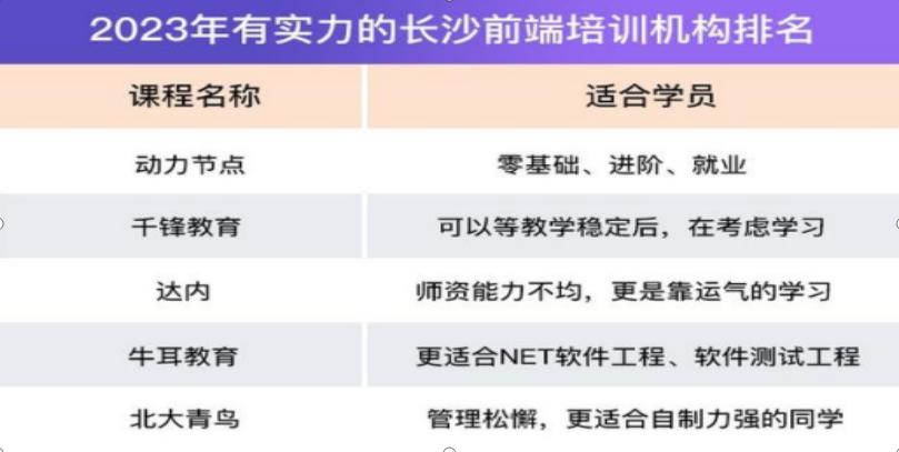 2023前端培训机构,2024前端培训