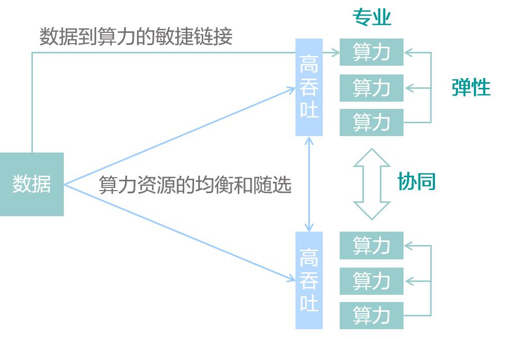 什么是算力概念,什么是算力芯片