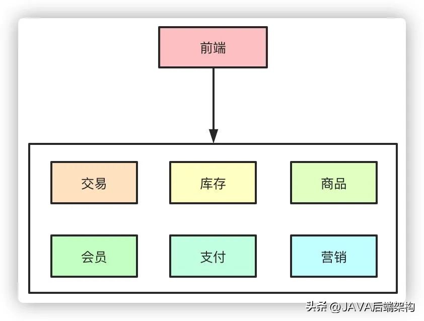 面试题难倒无数的难题,面试题面对亿级流量怎么处理