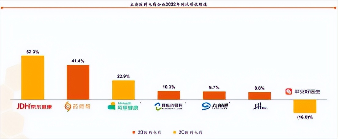 国内医疗数字化平台公司,药师帮医药平台是上市公司吗